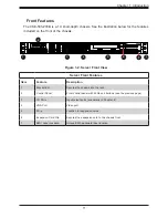 Предварительный просмотр 11 страницы Supermicro SuperServer 5019A-FN5T User Manual