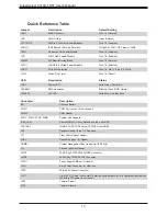 Предварительный просмотр 14 страницы Supermicro SuperServer 5019A-FN5T User Manual