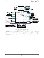 Предварительный просмотр 15 страницы Supermicro SuperServer 5019A-FTN10P User Manual