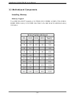 Предварительный просмотр 22 страницы Supermicro SuperServer 5019A-FTN10P User Manual