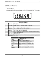 Предварительный просмотр 10 страницы Supermicro SuperServer 5019C-FL User Manual