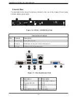 Предварительный просмотр 12 страницы Supermicro SuperServer 5019C-FL User Manual