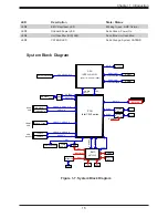 Предварительный просмотр 15 страницы Supermicro SuperServer 5019C-FL User Manual