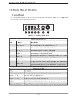 Preview for 10 page of Supermicro SuperServer 5019C-M User Manual