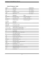 Preview for 14 page of Supermicro SuperServer 5019C-M User Manual