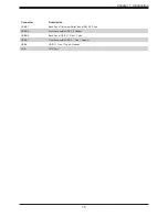 Preview for 15 page of Supermicro SuperServer 5019C-M User Manual
