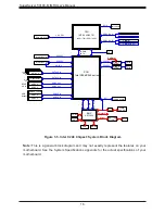 Preview for 16 page of Supermicro SuperServer 5019C-M User Manual