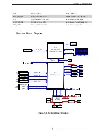 Предварительный просмотр 15 страницы Supermicro SuperServer 5019C-M4L User Manual