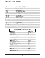 Preview for 14 page of Supermicro SuperServer 5019D-FN8TP User Manual