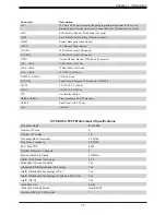 Предварительный просмотр 15 страницы Supermicro SuperServer 5019D-RN8TP User Manual