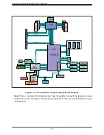 Предварительный просмотр 16 страницы Supermicro SUPERSERVER 5019P-M User Manual