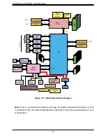 Предварительный просмотр 9 страницы Supermicro superserver 5019S-ML User Manual