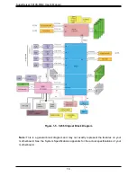 Предварительный просмотр 9 страницы Supermicro SuperServer 5019S-MN4 User Manual