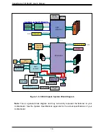 Preview for 9 page of Supermicro SUPERSERVER 5019S-MT User Manual