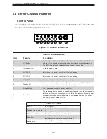 Предварительный просмотр 10 страницы Supermicro SuperServer 5019S-W4TR User Manual