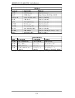 Предварительный просмотр 46 страницы Supermicro SUPERSERVER 5028D-TN4T User Manual