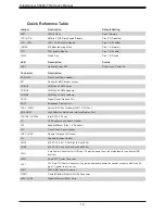 Preview for 12 page of Supermicro SuperServer 5029C-TN2 User Manual