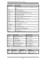 Предварительный просмотр 58 страницы Supermicro SuperServer 5038MR-H8TRF User Manual