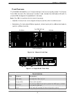 Предварительный просмотр 11 страницы Supermicro SUPERSERVER 5039MC-H12TRF User Manual