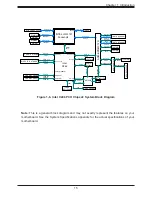 Предварительный просмотр 15 страницы Supermicro SUPERSERVER 5039MC-H12TRF User Manual