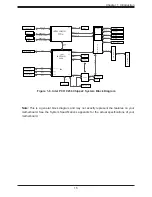 Предварительный просмотр 15 страницы Supermicro SuperServer 5039MS-H12NR User Manual