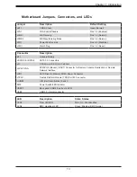 Предварительный просмотр 13 страницы Supermicro SuperServer 5039MS-H12TRF User Manual