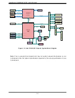 Предварительный просмотр 14 страницы Supermicro SuperServer 5039MS-H12TRF User Manual