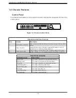 Предварительный просмотр 10 страницы Supermicro SuperServer 5039MS-H8TRF User Manual