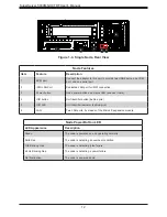 Предварительный просмотр 12 страницы Supermicro SuperServer 5039MS-H8TRF User Manual