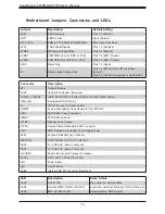 Предварительный просмотр 14 страницы Supermicro SuperServer 5039MS-H8TRF User Manual