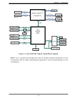 Предварительный просмотр 15 страницы Supermicro SuperServer 5039MS-H8TRF User Manual