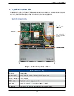 Предварительный просмотр 14 страницы Supermicro SuperServer 510P-M User Manual