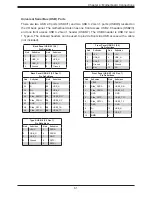 Предварительный просмотр 61 страницы Supermicro SuperServer 510P-WT User Manual