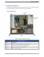 Предварительный просмотр 12 страницы Supermicro SuperServer 510T-ML User Manual