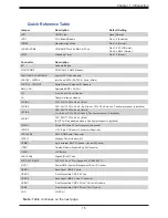 Предварительный просмотр 15 страницы Supermicro SuperServer 510T-ML User Manual