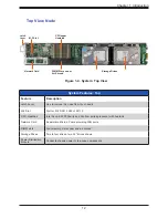 Preview for 12 page of Supermicro SuperServer 530MT-H12TRF User Manual