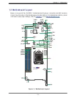 Preview for 13 page of Supermicro SuperServer 530MT-H12TRF User Manual