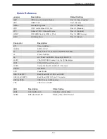 Preview for 14 page of Supermicro SuperServer 530MT-H12TRF User Manual