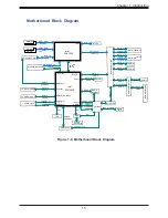 Preview for 15 page of Supermicro SuperServer 530MT-H12TRF User Manual