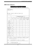 Preview for 89 page of Supermicro SuperServer 530MT-H12TRF User Manual