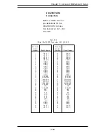 Предварительный просмотр 57 страницы Supermicro SUPERSERVER 6010H User Manual