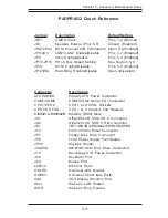 Preview for 45 page of Supermicro SUPERSERVER 6012P-8 User Manual