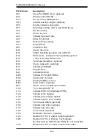 Preview for 100 page of Supermicro SUPERSERVER 6012P-8 User Manual