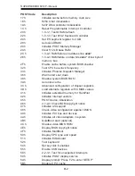 Предварительный просмотр 96 страницы Supermicro SUPERSERVER 6012P-i User Manual