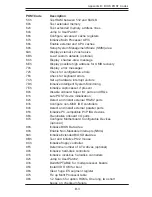 Предварительный просмотр 105 страницы Supermicro SuperServer 6013P-8 User Manual
