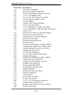 Preview for 100 page of Supermicro SuperServer 6013P-T User Manual