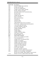 Preview for 102 page of Supermicro SuperServer 6013P-T User Manual