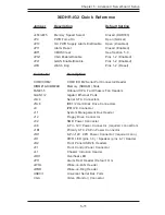 Предварительный просмотр 45 страницы Supermicro SuperServer 6014H-i User Manual