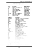 Предварительный просмотр 47 страницы Supermicro SUPERSERVER 6014L-M4 User Manual