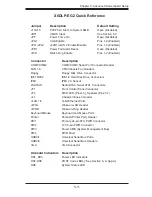 Preview for 47 page of Supermicro SUPERSERVER 6014L-T User Manual